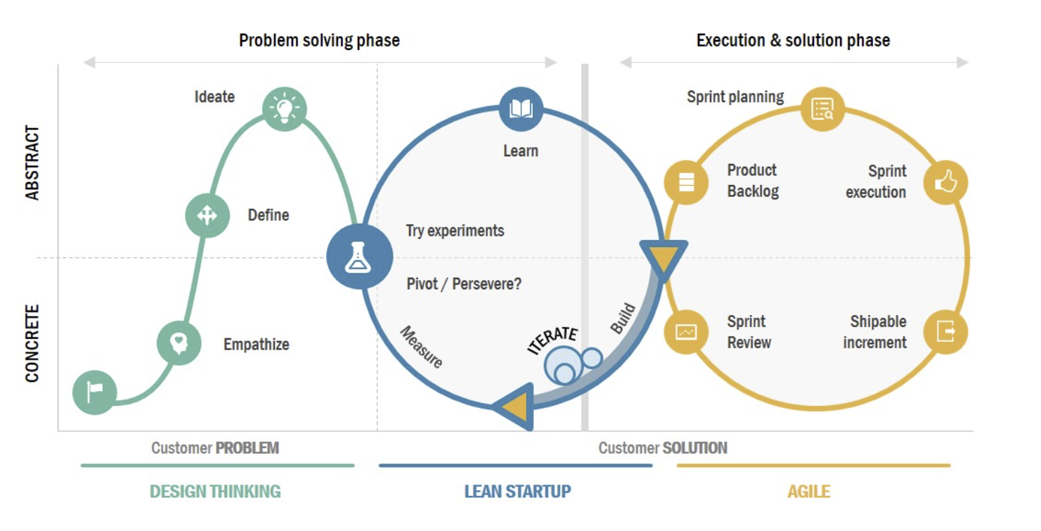 API Integration Lifecycle